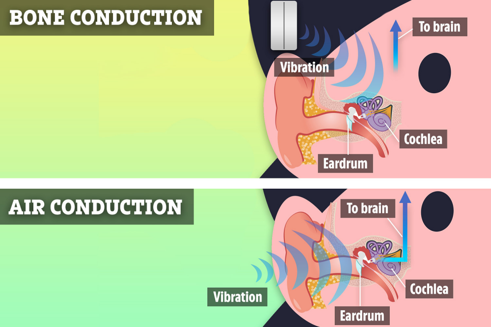 bone conduction vs air conduction headphones